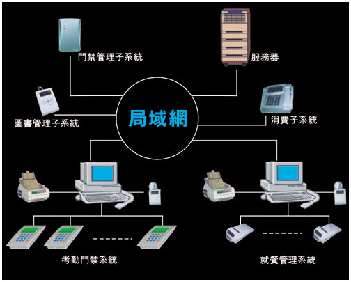 ����鿴��ͼ